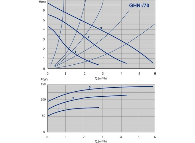 Циркуляционный насос IMP PUMPS GHN 25/70-180, изображение 2
