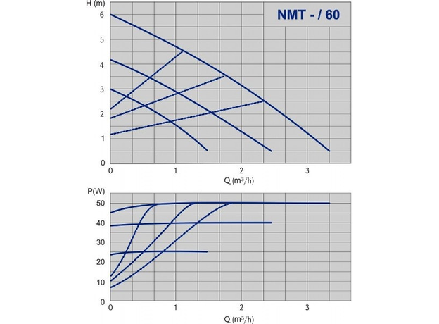 Циркуляционный насос IMP PUMPS NMT 15/60-130, изображение 2