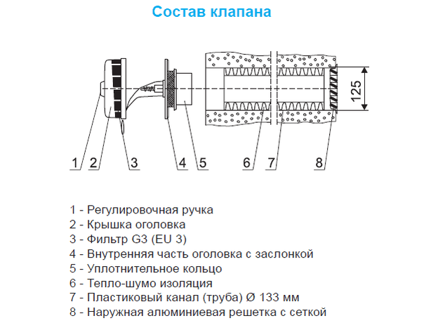 Клапан инфильтрации воздуха KIV-125 500 мм, изображение 2